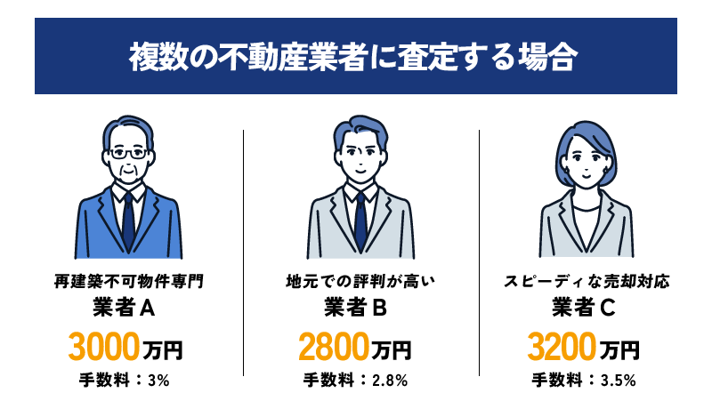 京都の再建築不可物件に強い不動産会社5選！高く売却する方法や注意点を解説